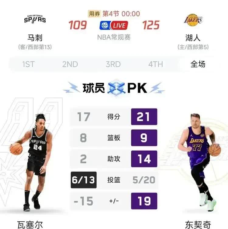 马刺外若奥砍50分，森林狼逆袭战胜爵士取得四连胜