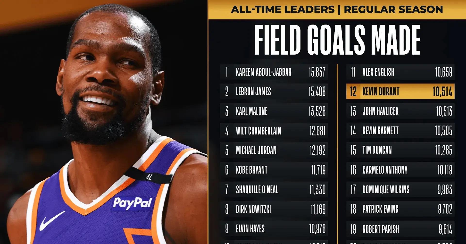 雄鹿主场击败太阳，继续保持不败