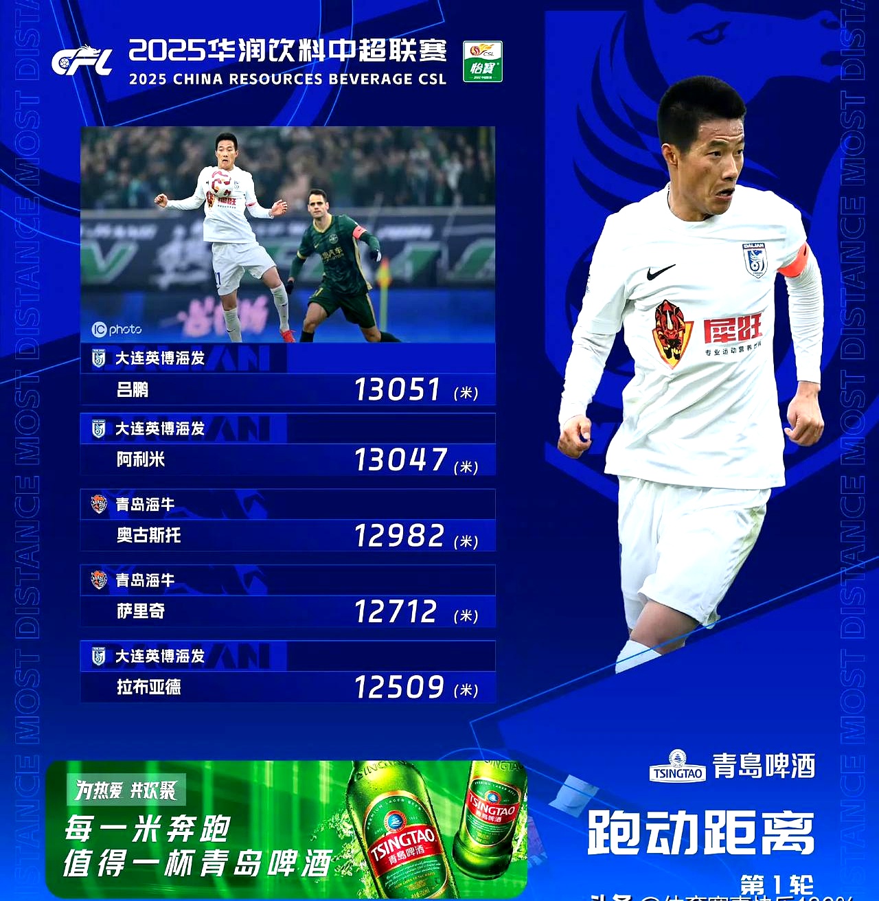 大比分狂胜！中超球队雄心勃勃谋求冠军