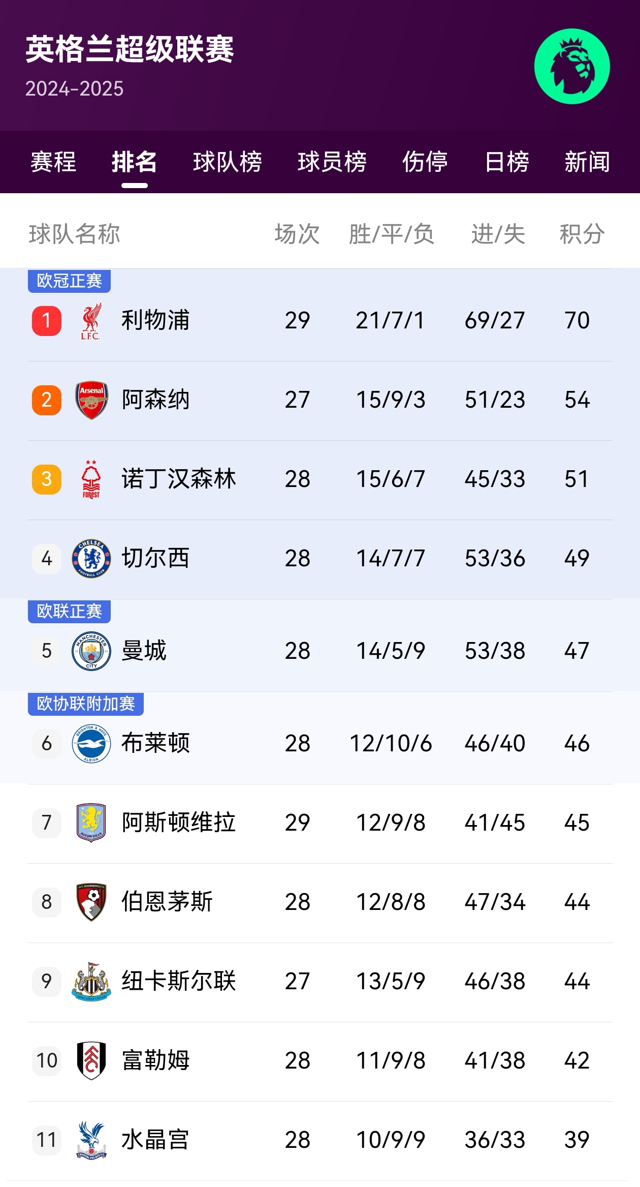 体育赛事直播-狼队逆转战胜南安普顿，提升排名