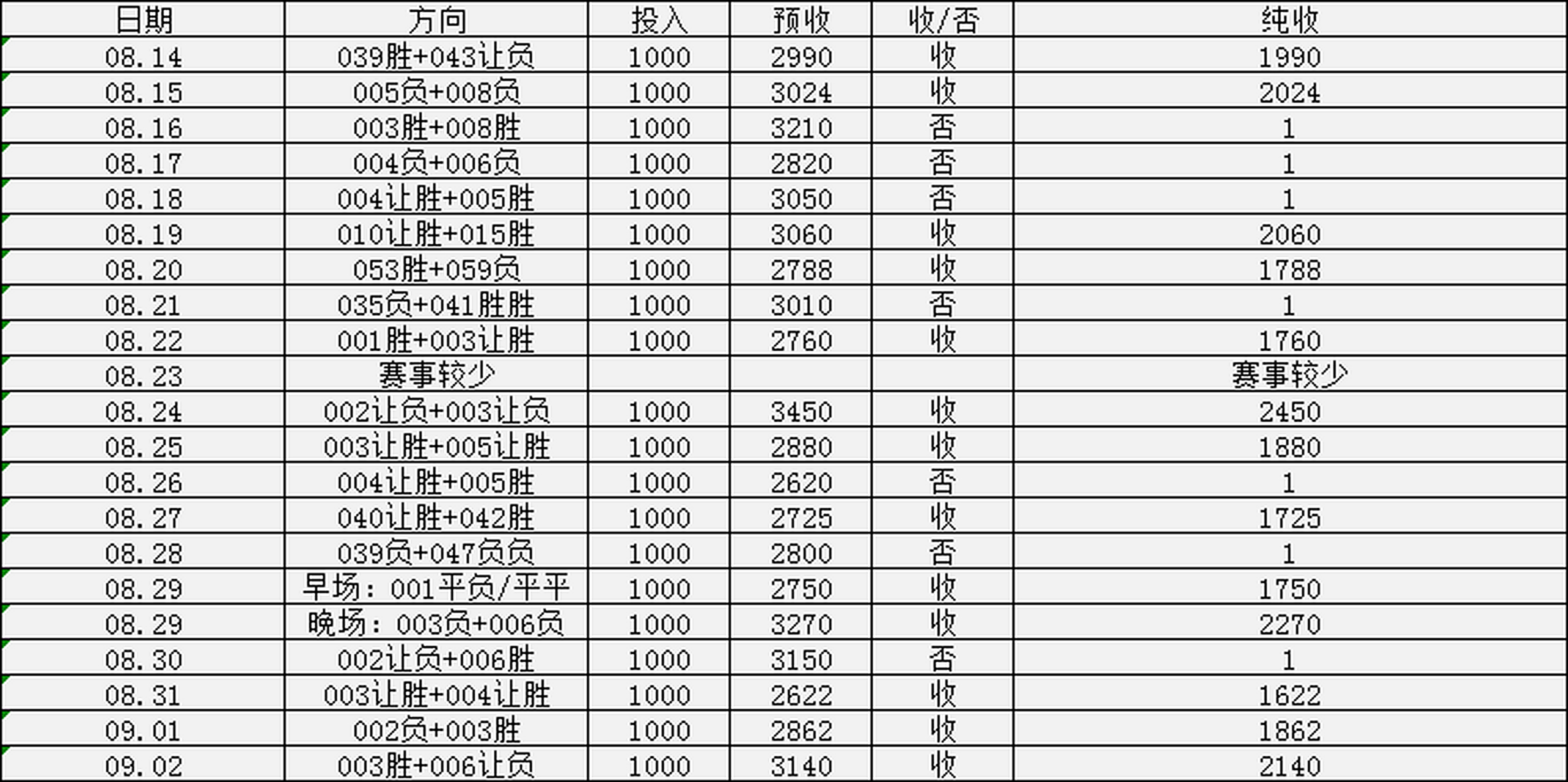 狼队逆转战胜南安普顿，提升排名