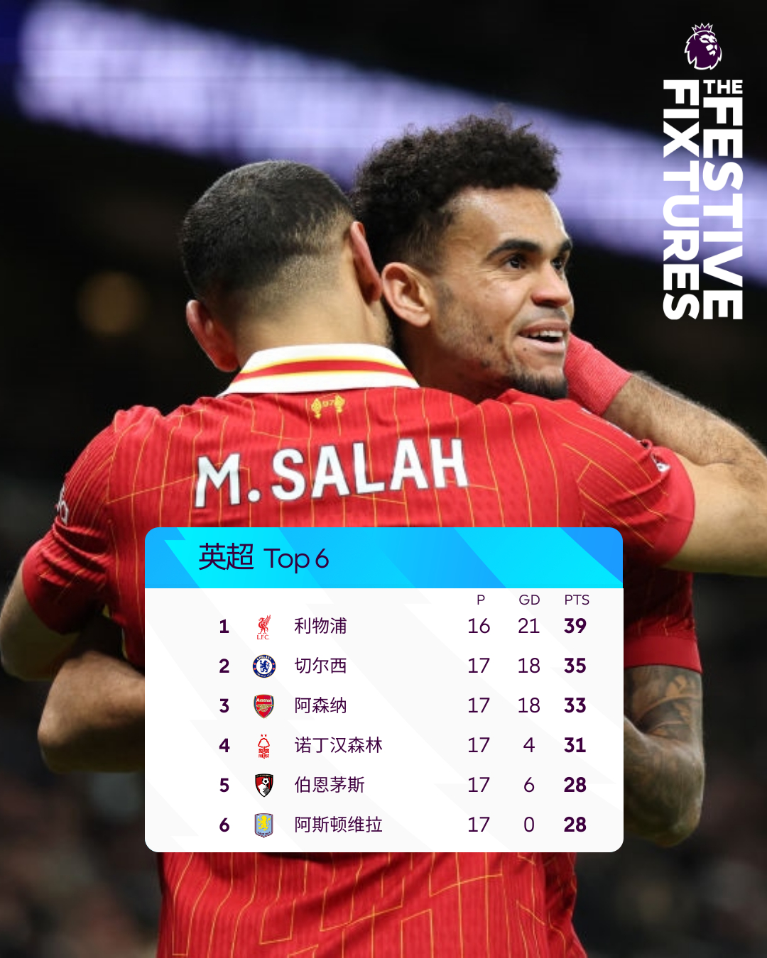 利物浦大胜西汉姆联，继续领跑积分榜的简单介绍